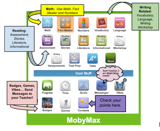 mobymax guide